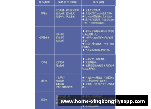 开拓者全队领导人在休赛期集中讨论新赛季目标和策略 - 副本